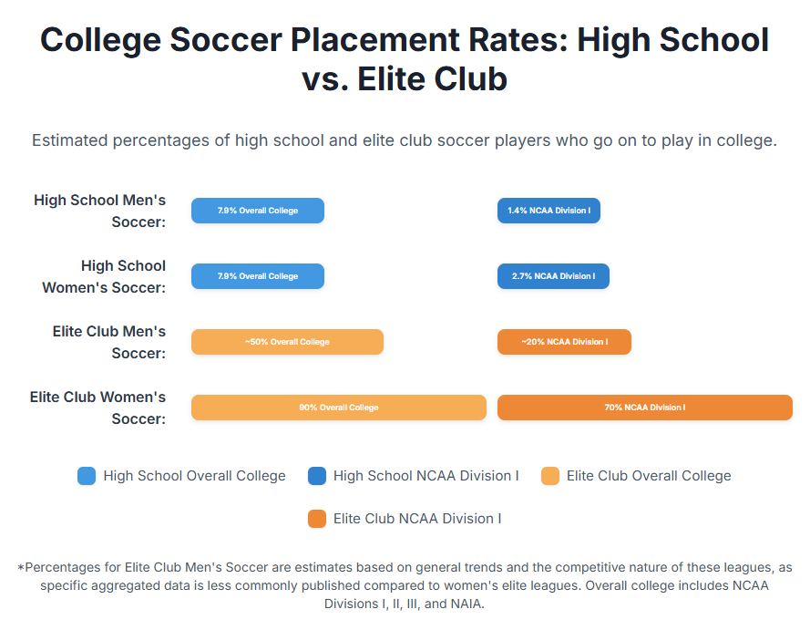 Player Pathway