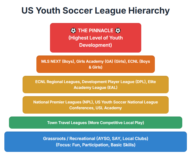 Team Pathway