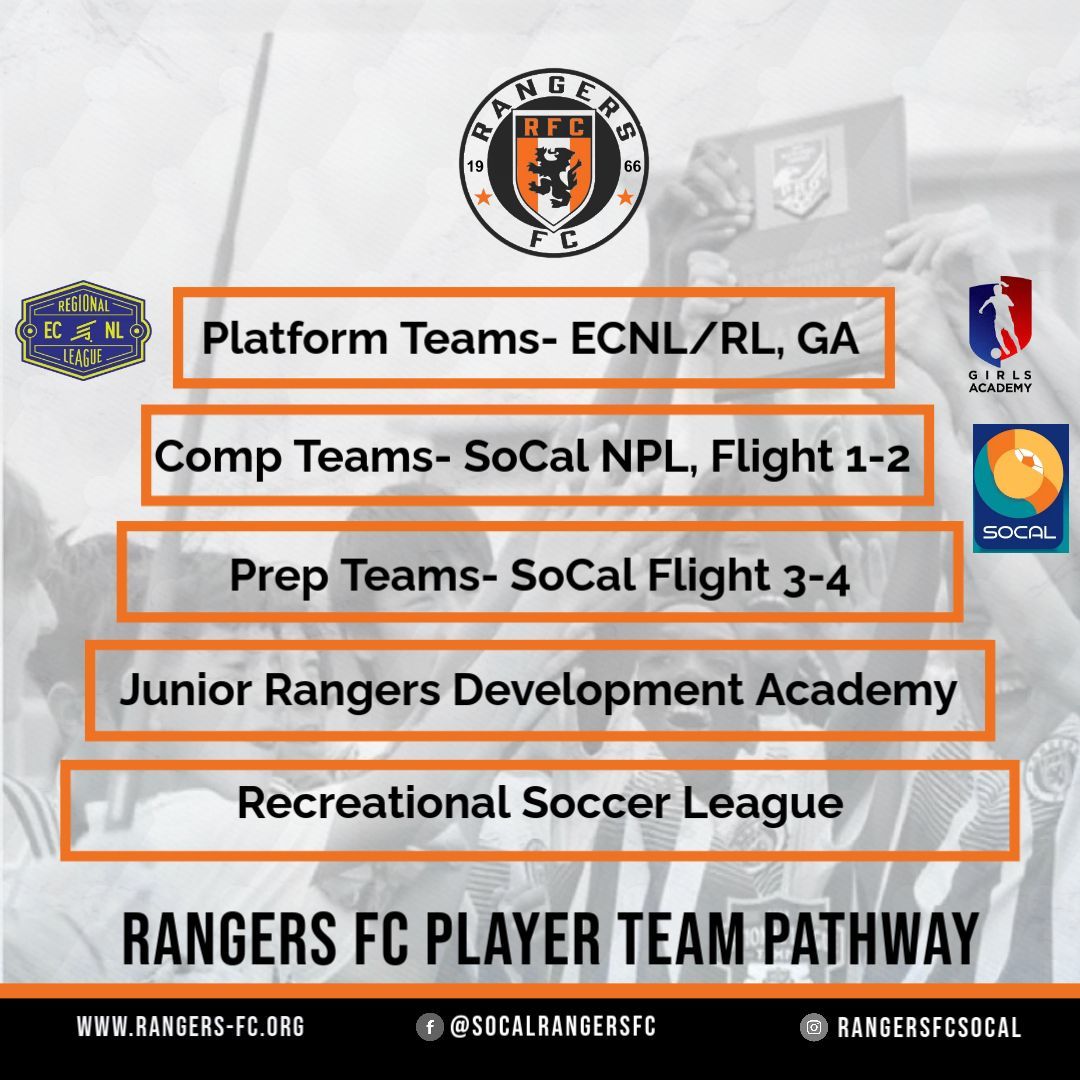 Team Pathway